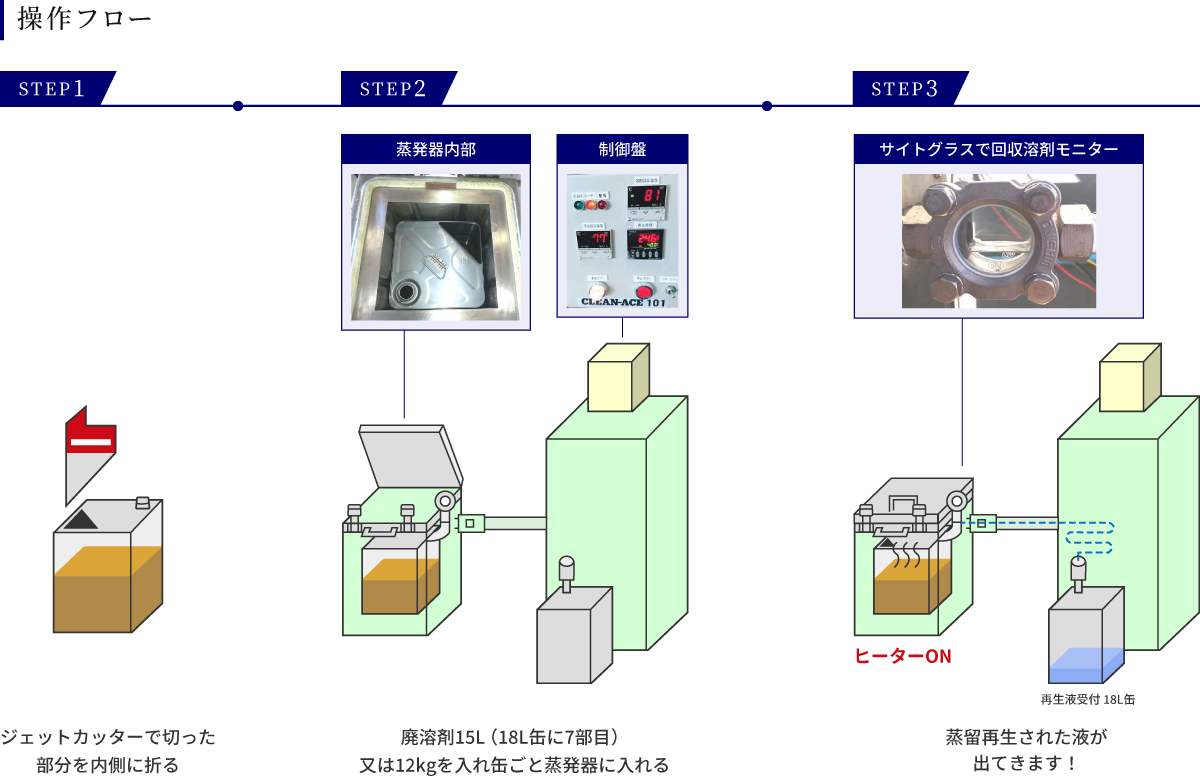 小型溶剤回収装置-コーベックス株式会社