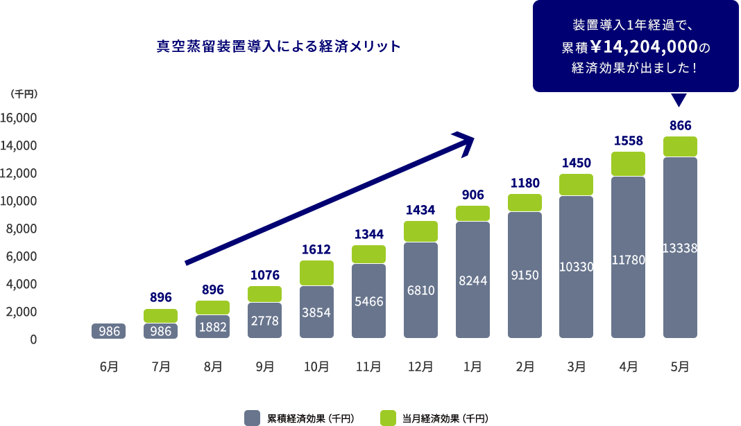 装置導入メリットデーター