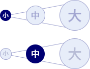 液流/対流（402） ワークサイズ